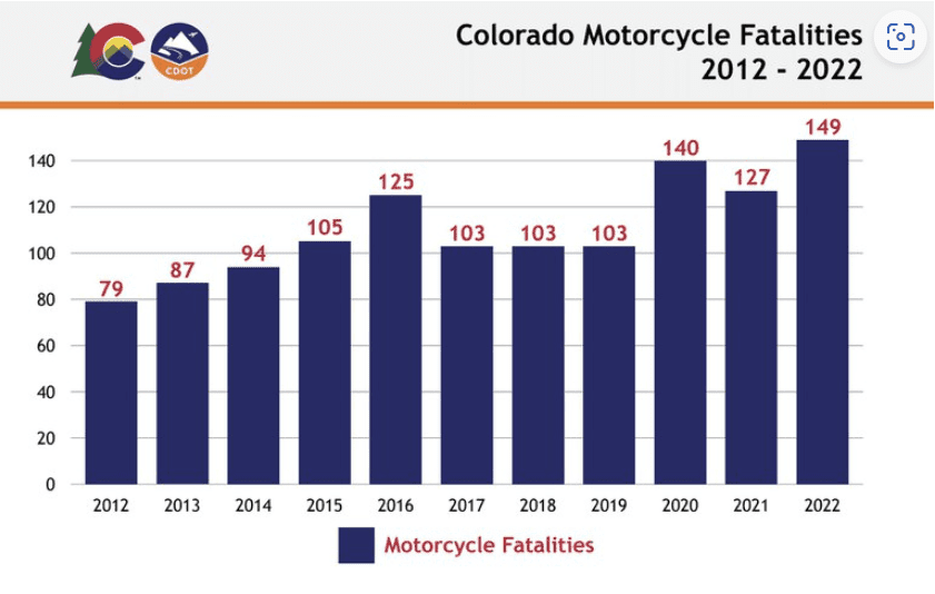 colorado motorcycle helmet under 21 Colorado Motorcycle Helmet Laws: Rider's Guide